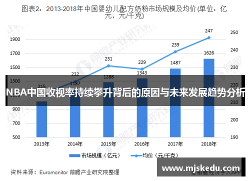 NBA中国收视率持续攀升背后的原因与未来发展趋势分析